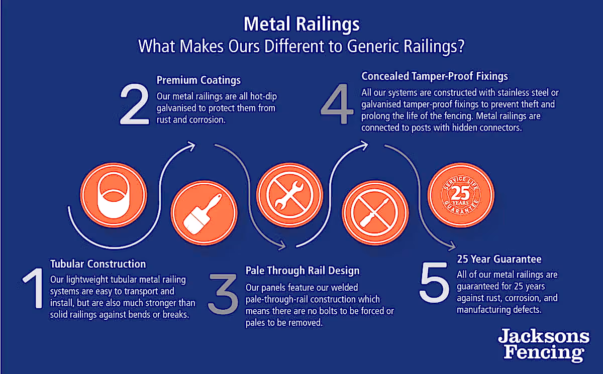 metal railings