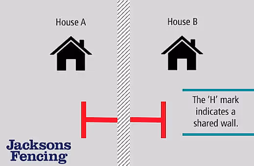 Boundary disputes H mark