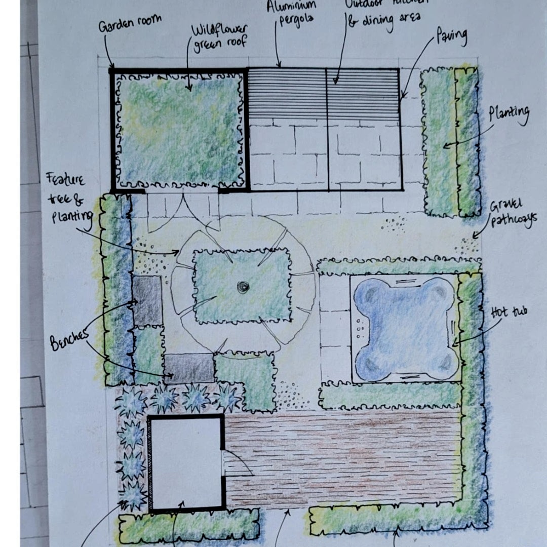 Garden of the Future Design