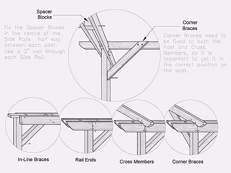 braces-as-parts-for-a-pergola