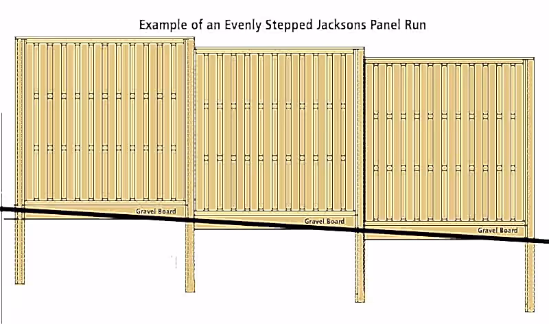 Stepped Fencing panels colour