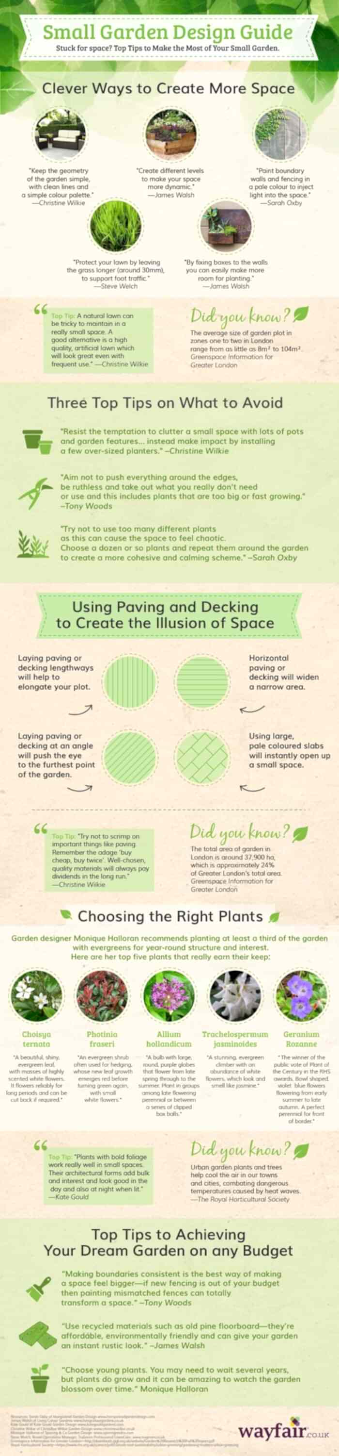 Small Garden Design Guide