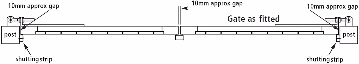 gate measure Double