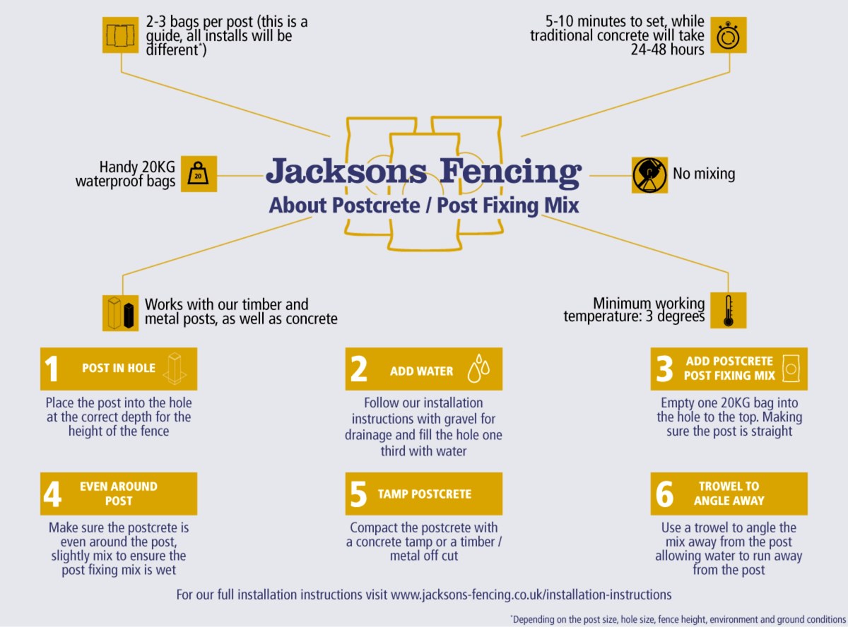 benefits of post fixing mix and postcrete