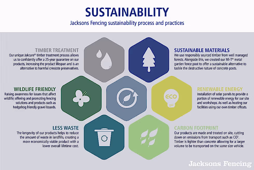 jacksons-fencing-sustainability-process-practices