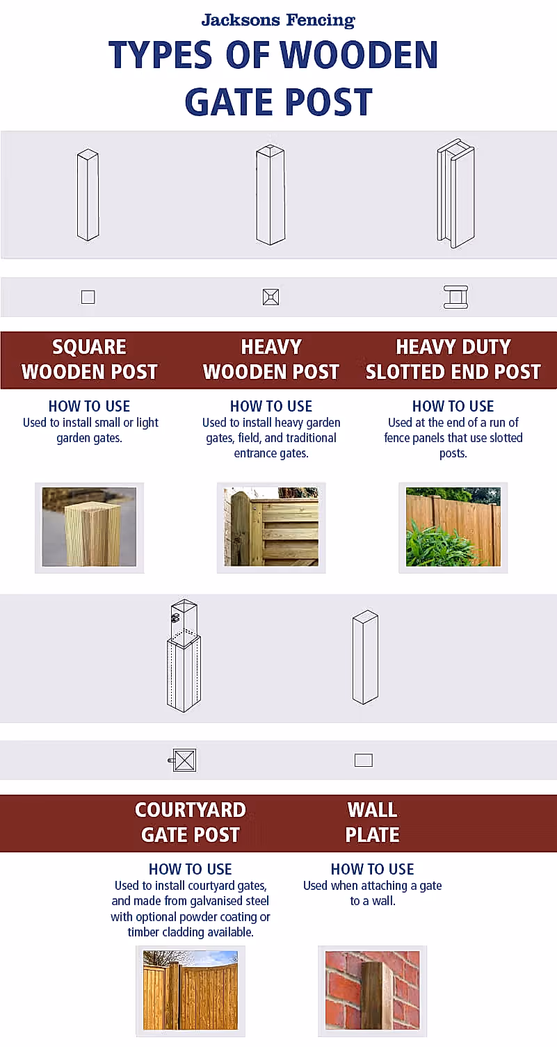 types of gate post