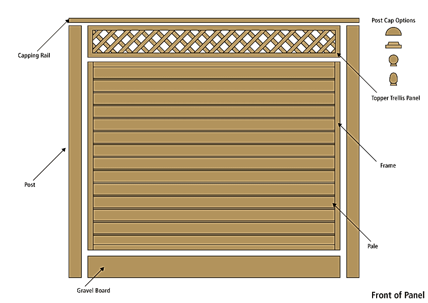 parts of a fence
