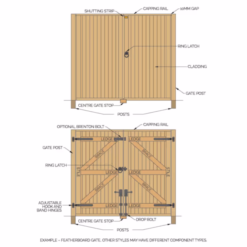 parts of a double garden gate